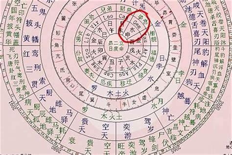 幸運顏色八字|【八字幸運顏色】八字命卦解秘！你的幸運色是哪一色？